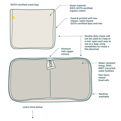 Snack Bag / Mat Red Cherries - Fluf