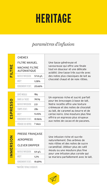 Pilot Coffee Beans - Heritage