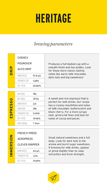 Pilot Coffee Beans - Heritage